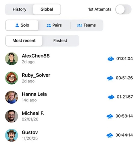 Global leaderboard